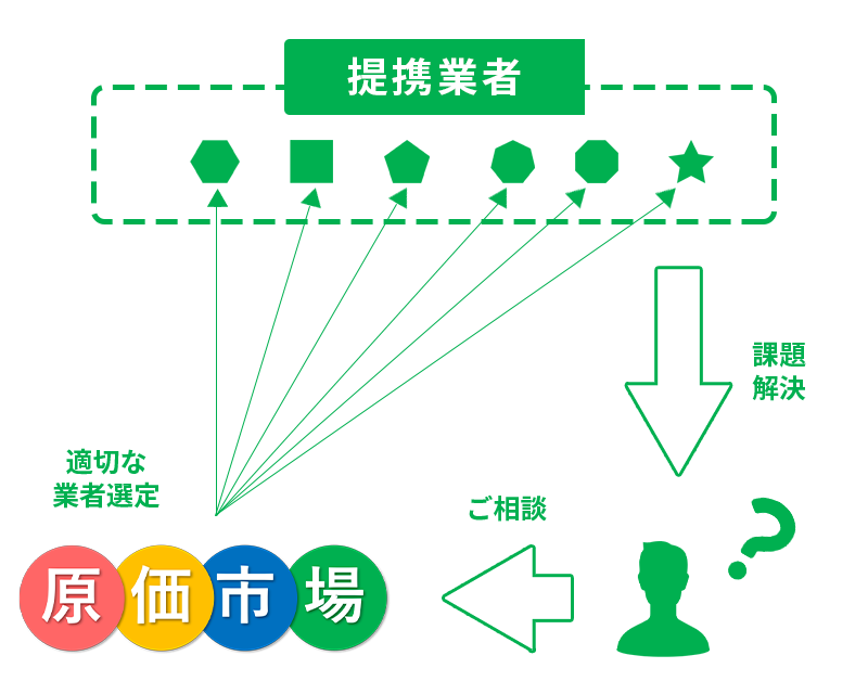 多様な分野での課題解決
